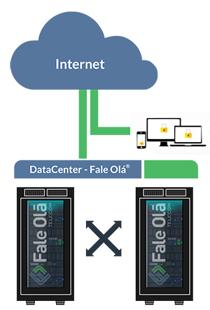 Esquema de segurança Cloud